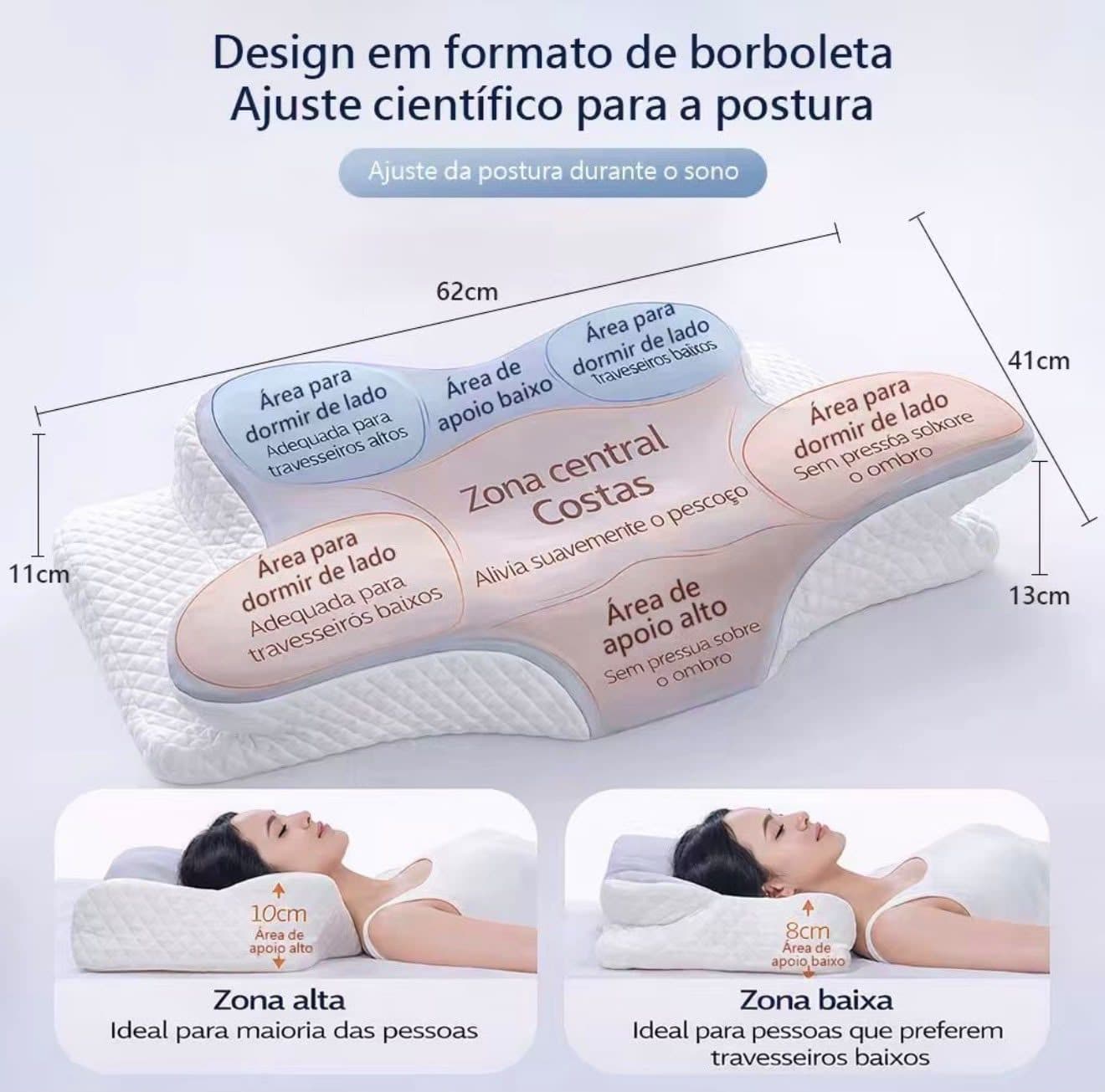 Formato com zonas de apoio